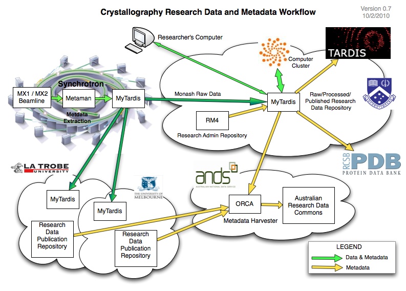 mytardis_dataflow copy